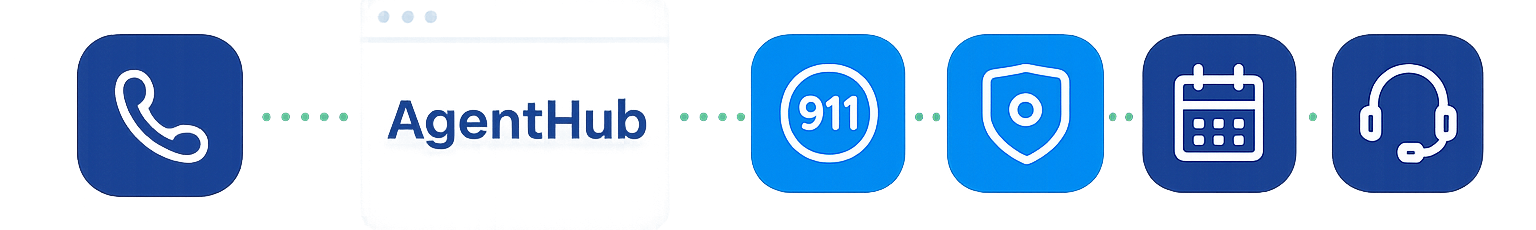 integración de sistemas con agenthub